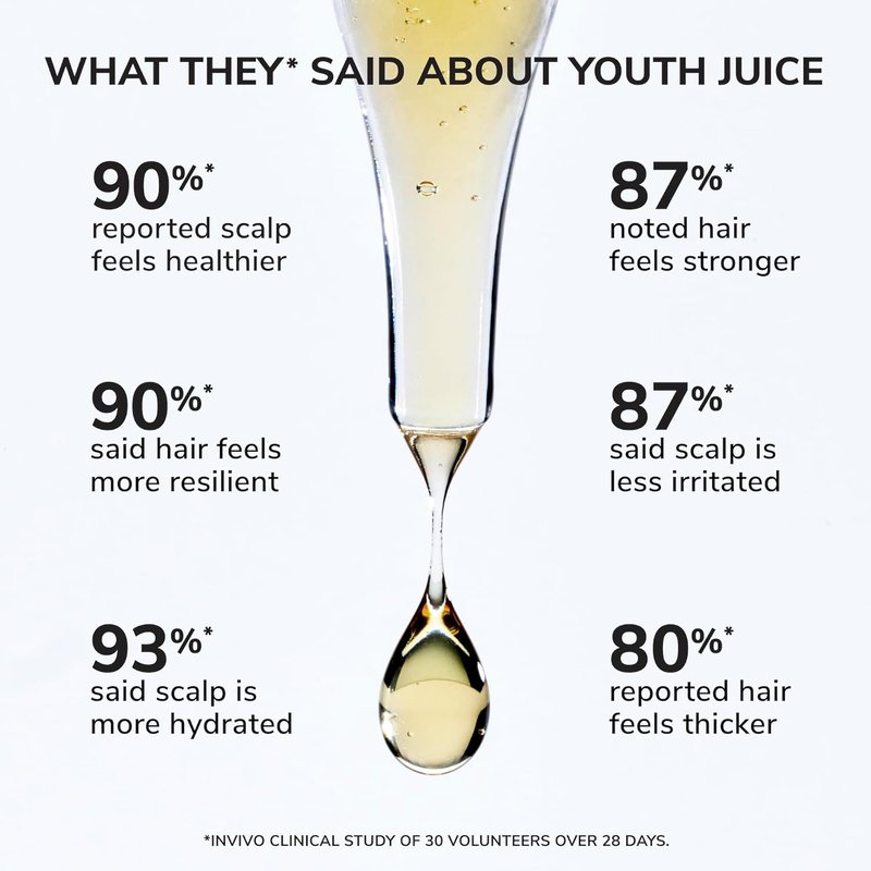 COLOR WOW Youth Juice Collagen Scalp Treatment - Boost Scalp Collagen for Stronger, Thicker Hair | Promotes Optimal Growth Conditions