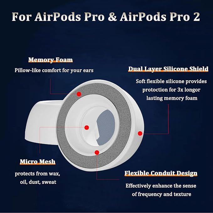 KASOTT Upgraded Memory Foam&Silicone Hybrid Ear Tips for AirPods Pro 1st & 2nd Gen,Ultra-Comfort,Anti-Slip Eartips,Perfect Noise Reduction,Fit in The Charging Case,3 Pairs(Grey, Small)