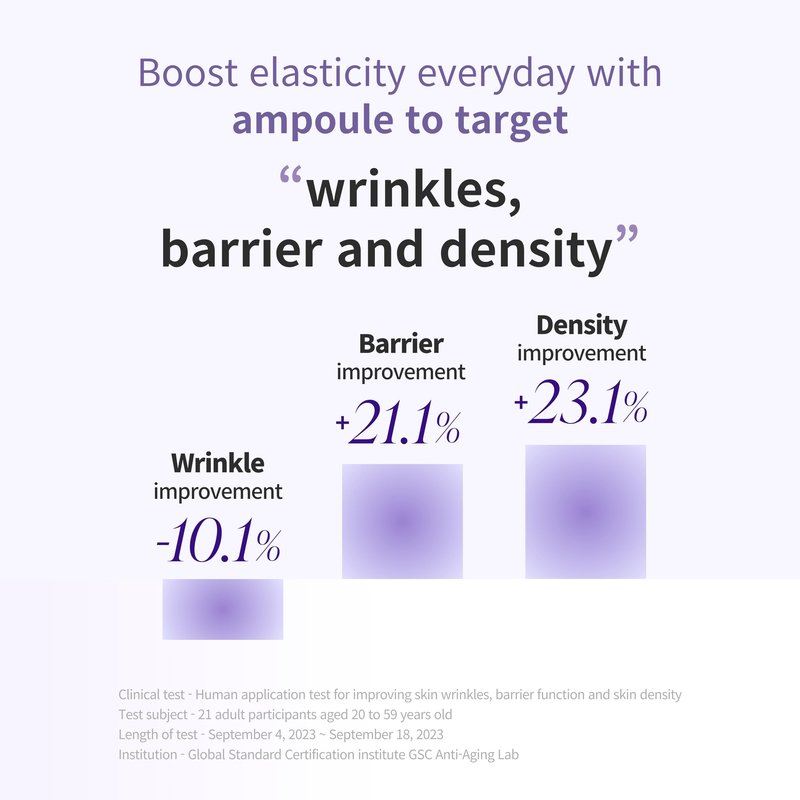 COSHEAL EGF Boost Ampoule 1.52 fl oz, Skin-Firming Anti-Aging Serum with Peptide & Amino Acid Complex, Boosts Elasticity & Fibroblast Activity, Wrinkle Care, Korean Skin care