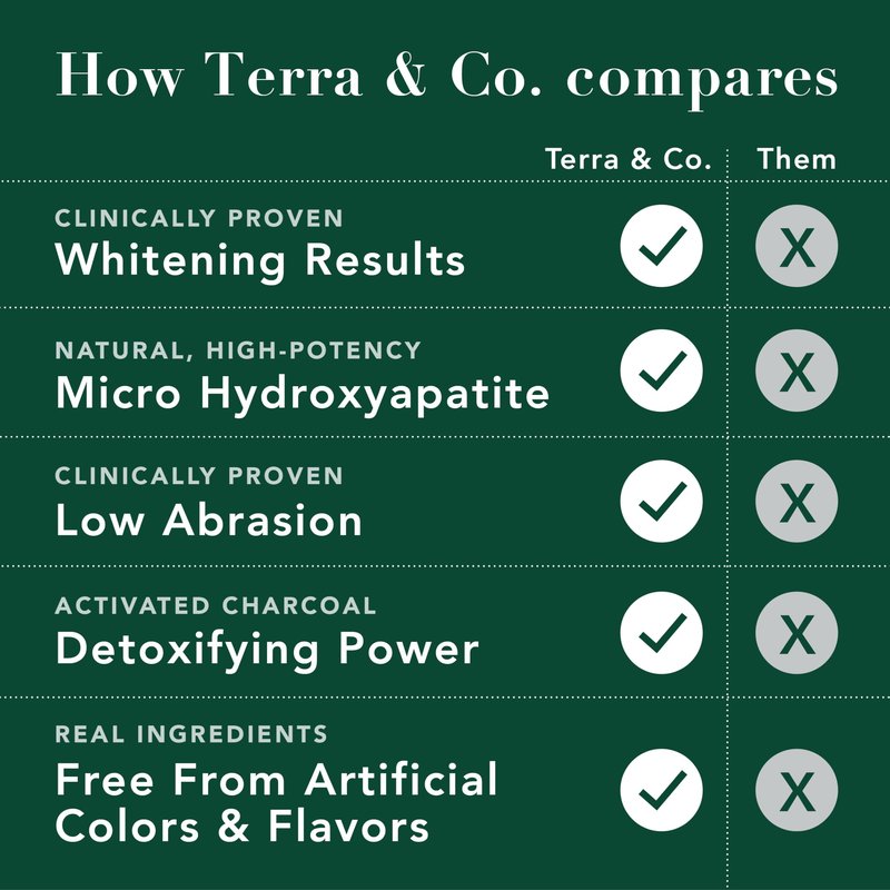 Terra & Co. Toothpaste Combo - Brilliant Black & Gentle Green Formulas for Sensitive Teeth - US-Made - Natural, Vegan, Remineralizing Micro-Hydroxyapatite - Fluoride-Free & SLS-Free - Mint, 3.4 Oz