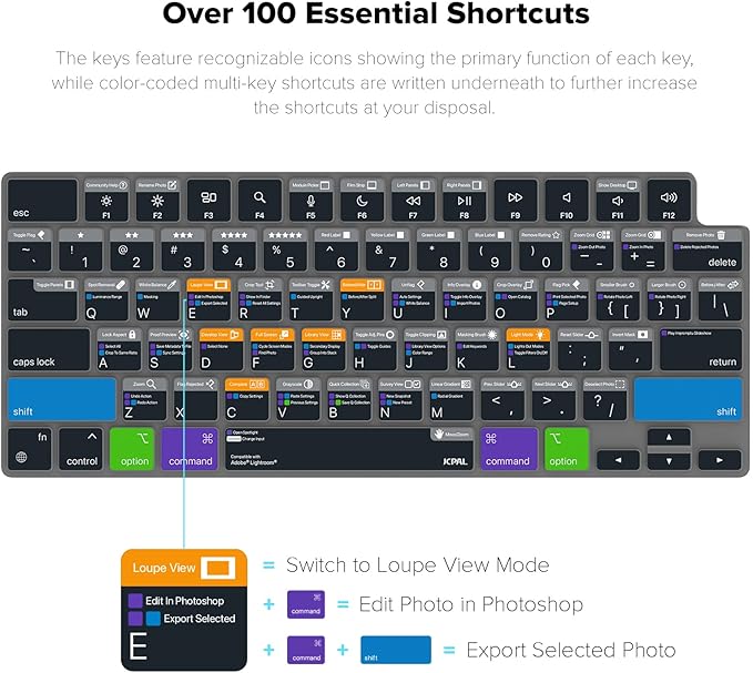 JCPal Adobe Lightroom Shortcut Guide Keyboard Cover for Apple MacBook Pro 14 inch / 16 inch (M1–M5), MacBook Air 13 inch / 15 inch (M2–M5) and MacBook Neo (US–Layout)