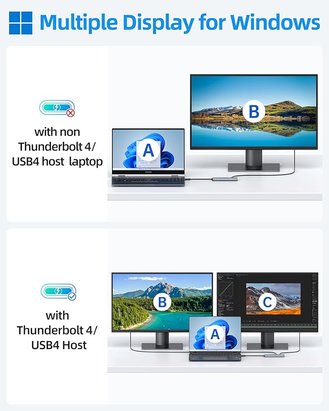 USB-C Splitter with 4K@60Hz Video USB-C Hub Dual Monitor with DP Alt Mode