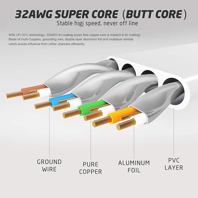 XINCA Cat 7 Flat Ethernet Cable 50ft White, High Speed 10GB Shielded (STP) LAN Internet Network Cable Ethernet Patch Computer Cable with Rj45 Connectors and 25pcs Adhesive Cable Clips