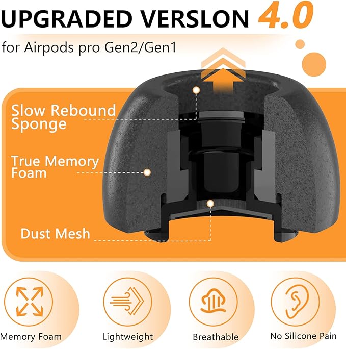 Pohgelan Memory Foam Replacement Ear Tips Compatible with AirPods Pro 2nd/1st Generation,with Noise Reduction Hole & Built-in dust Guard Screen,for USB-C Charging Case with Cleaner kit -Black