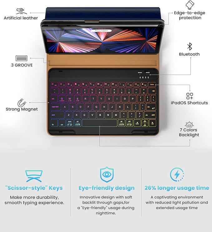 PU Leather Keyboard Case for iPad Air 5th/4th Generation 10.9 Inch & Pro 11 Inch 1st-4th Gen, 7-Color Backlit BT Folio Keyboard with Pencil Holder, Compatible with iPad Air 11 Inch M2 (NavyBlue)