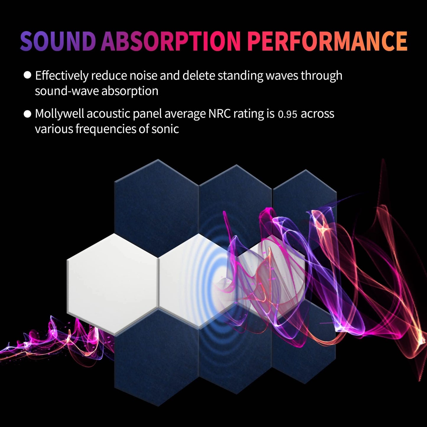 Mollywell Hexagon Acoustic Panels, Deep Blue, 8 Pack, 14x12 in