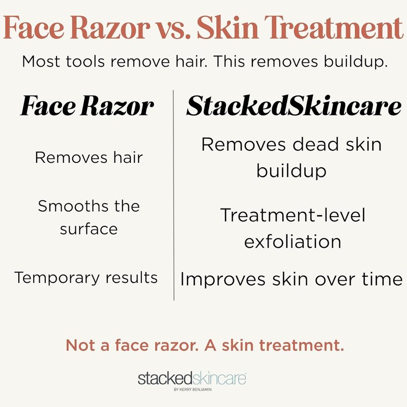 Professional Dermaplaning Tool - Precision Exfoliation for Smooth Skin | Refillable Blades & Aluminum Handle