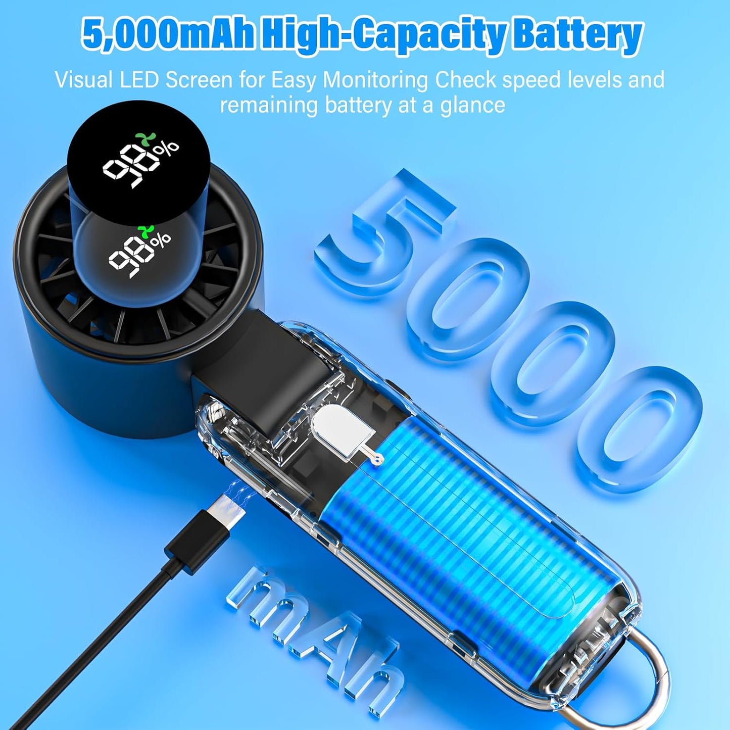 Turbo Fan 4 in 1 by [Brand Name] - High-Speed 10000RPM Handheld Fan | 180° Foldable Design, 15H Use, 5000mAh Battery