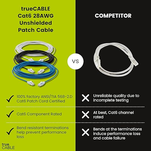 TRUECABLE Cat6 Component Rated Patch Cable, Unshielded (U/UTP), 1ft, Green, 28AWG Stranded Pure Copper, Snagless 10G High-Speed Ethernet Cable, PoE++ 4PPoE 100W, UL Listed, RoHS-3, 1 Pack