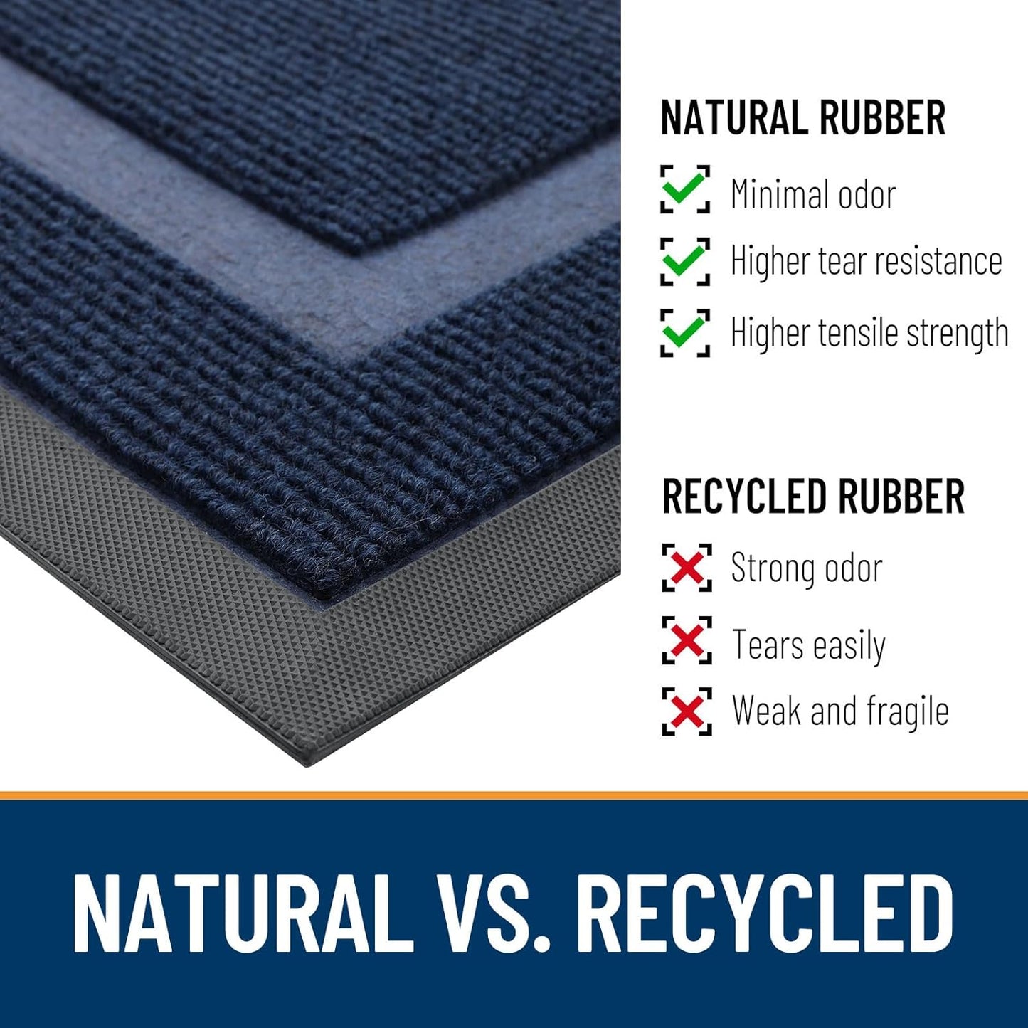 OLANLY Waterproof Front Door Mat - All-Season, Sturdy Natural Rubber, Easy Clean | 47x17, Blue