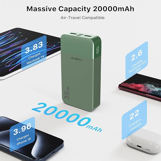 JUOVI J2651 Portable Charger, 35W 20000mAh USB C in & Out Power Bank, Battery Pack with QC4.0+PD3.0 35W High-Speed Charging for Bluetooth Earbud, Mobile Phone, Tablet (Green)