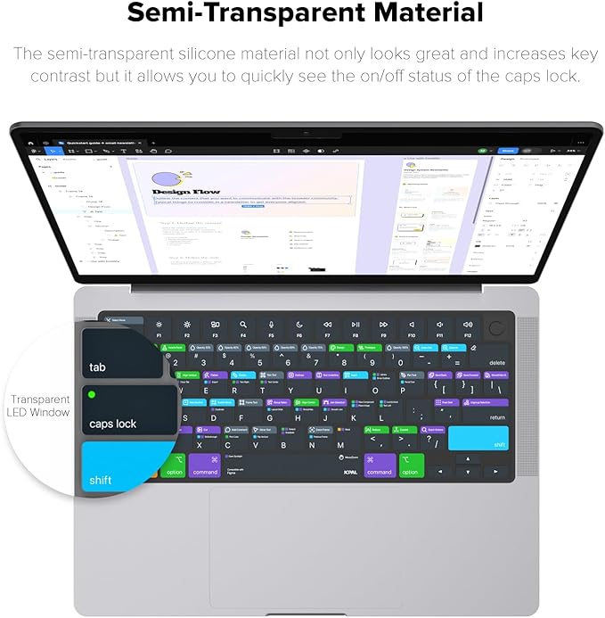 JCPal Figma Shortcut Guide Keyboard Cover for Apple MacBook Pro 14 inch / 16 inch (M1–M5), MacBook Air 13 inch / 15 inch (M2–M5) and MacBook Neo (US–Layout)