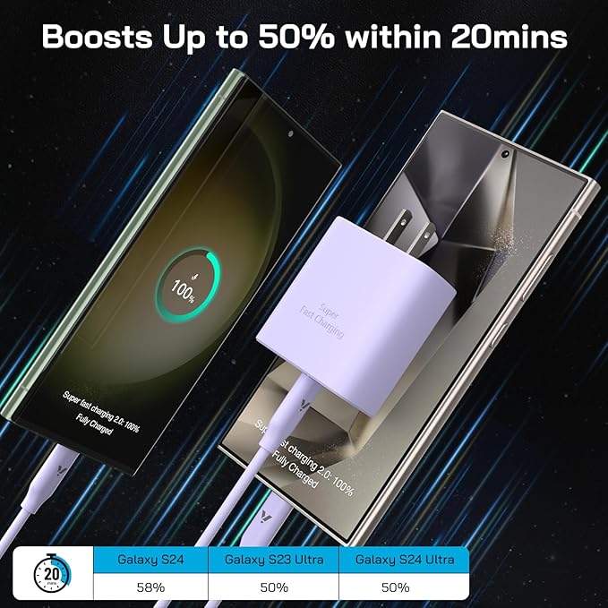 45W Super Fast Charger USB C,45 Watt Type-C Android Phone Charger Fast Charging Block with 6.6FT Type C Cords for Samsung Galaxy S25 Ultra/S24 Ultra/S24+/S23 Ultra/S22 Plus/S20,Tab S9/S8 Ultra(Purple)