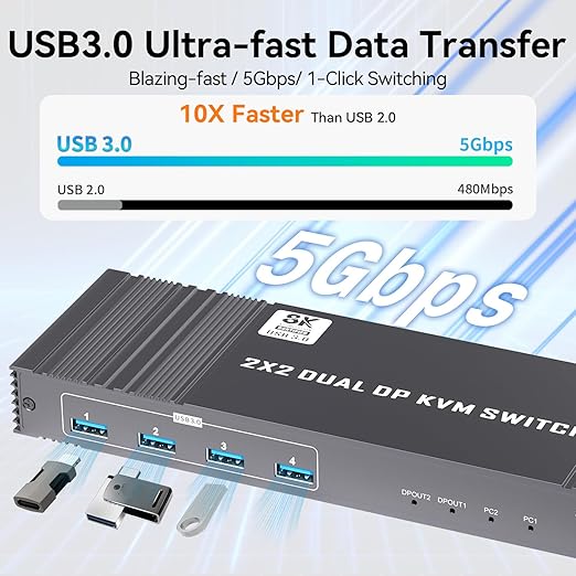 KVM Switches for 2 PC