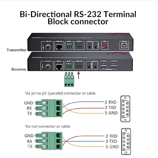AV Access HDMI KVM Extender Over Cat6, 4K@60Hz 100m/330ft, USB 2.0 Remote Control (4 Ports), Zero Latency, RS232, Audio, PoH, EDID, for Server Room & Control Systems (4KEX100-KVM)