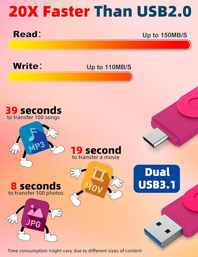 MOSDART 128GB USB 3.2 Fast Speed C and A Dual Flash Drive, exFAT Memory Stick with Keychain and LED Indicator, for iPhone 15,16,17, Android Phone, iPad, MacBook, and Other Laptops, Hot Pink
