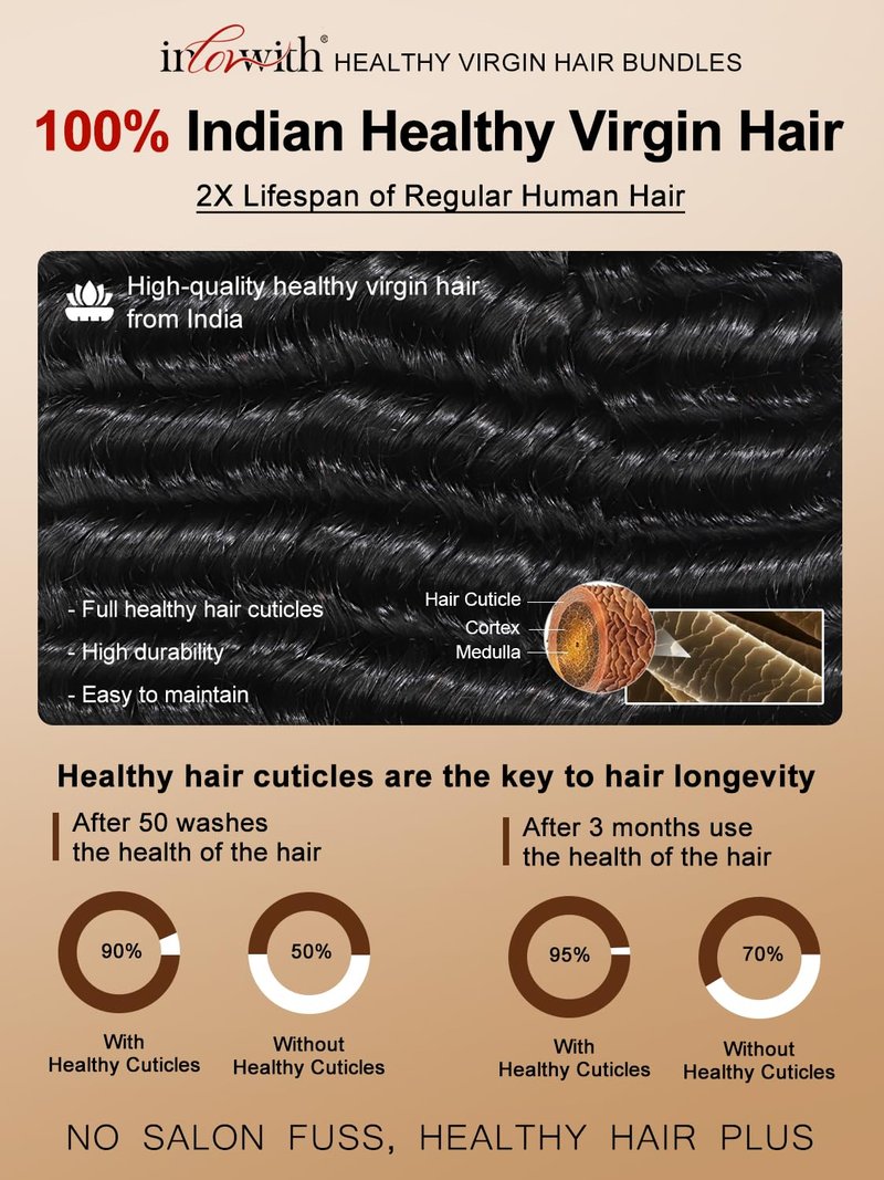 inlovwith Deep Wave Human Hair Bundles, Curly Bundles by 100% Unprocessed Indian Virgin Hair, Keep Texture Wet and Wavy After Multiple Washes(Single Bundle, 18 Inches)