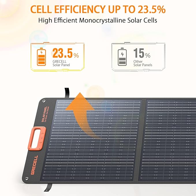 200W Portable Solar Panel for Power Station, Foldable Solar Charger w/ 4 Kickstands, IP65 Waterproof Solar Panel Kit w/DC XT60 Anderson Aviation Output for Outdoor RV Camper Blackout