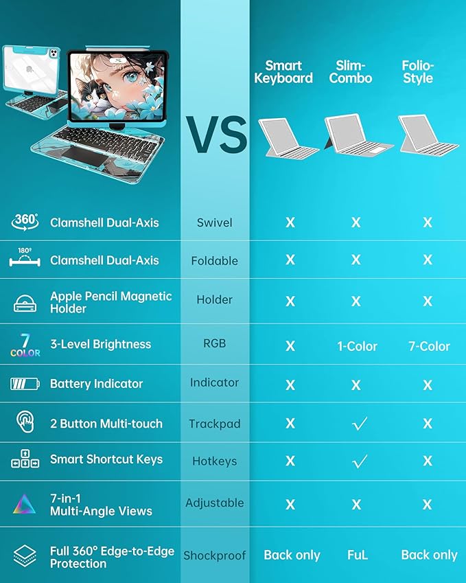 Intermerge Transparent Case with Keyboard for iPad Air 13"(M4/ M3/ M2, 2026/2025/ 2024) & Pro 12.9" (2022-2018) - 360° Swivel Multi-Touch Trackpad, 7-Color Backlit, Pencil Holder, Nebula Core X