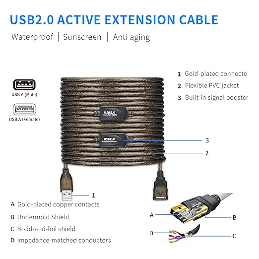 GGMTY 75 FT USB Extension Cable, USB 2.0 Type A Male to A Female Active Repeater Extension Cable 75 ft, High Speed 480 Mbps