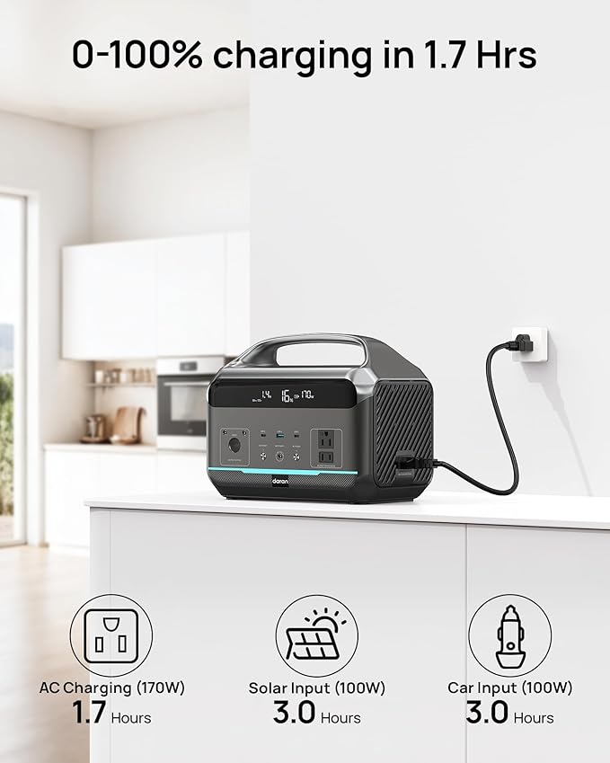 Portable Power Station 1200W Surge, 288Wh LiFePO4 Battery Solar Generator, Power Bank with 600W AC Outlet 110V, PD 100W Output Fast Charging for Outdoors Camping, Home Emergency, Hunting Blackout