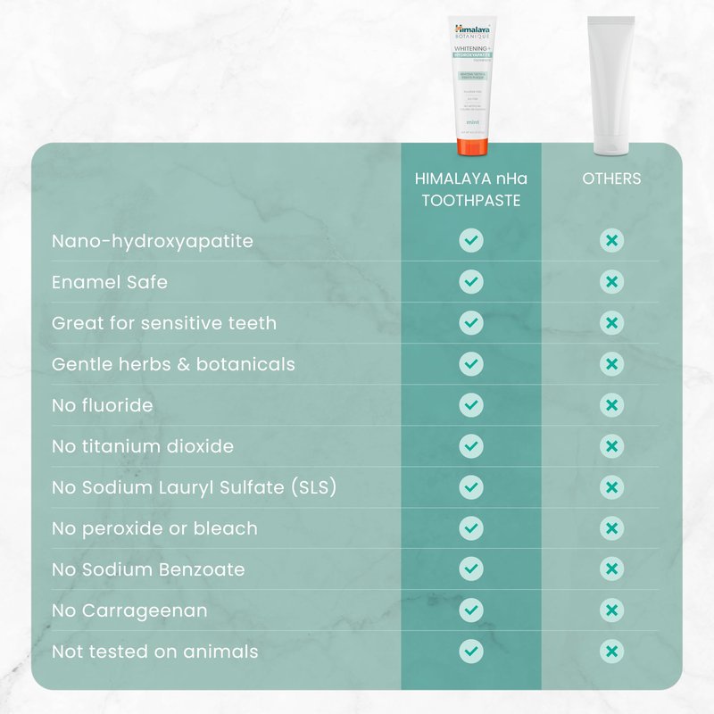 Himalaya Fluoride Free Botanique Whitening Nano Hydroxyapatite Toothpaste, Support Enamel Strength & Integrity, Great for Sensitive Teeth, SLS Free & Vegan, Mint, 4 oz (Pack of 4)