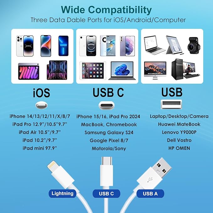 SD Card Reader for iPhone/iPad, 5-in-1 Universal Memory Card Reader for SD/TF Card/USB Drive, USB C/Lighting/USB Connector Compatible with iPhone 17/iPad Pro/Galaxy/MacBook/Dell etc.