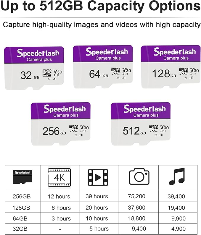 Micro SDXC Memory Card 128GB-Speederlash Camera Plus TF Card with Adapter, U3, V30, Up to 95MB/s Read Speed, 4K UHD&5K Video Support, A1 Rated, Waterproof, for Security Camera, Dashcam,Drone
