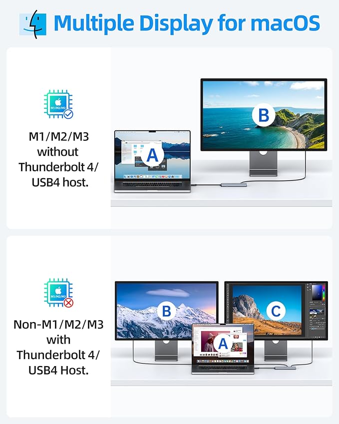 USB-C Splitter with 4K@60Hz Video USB-C Hub Dual Monitor with DP Alt Mode