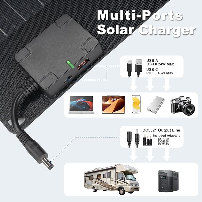 Voominhtec 100W 22V ETFE Folding Portable Solar Panel