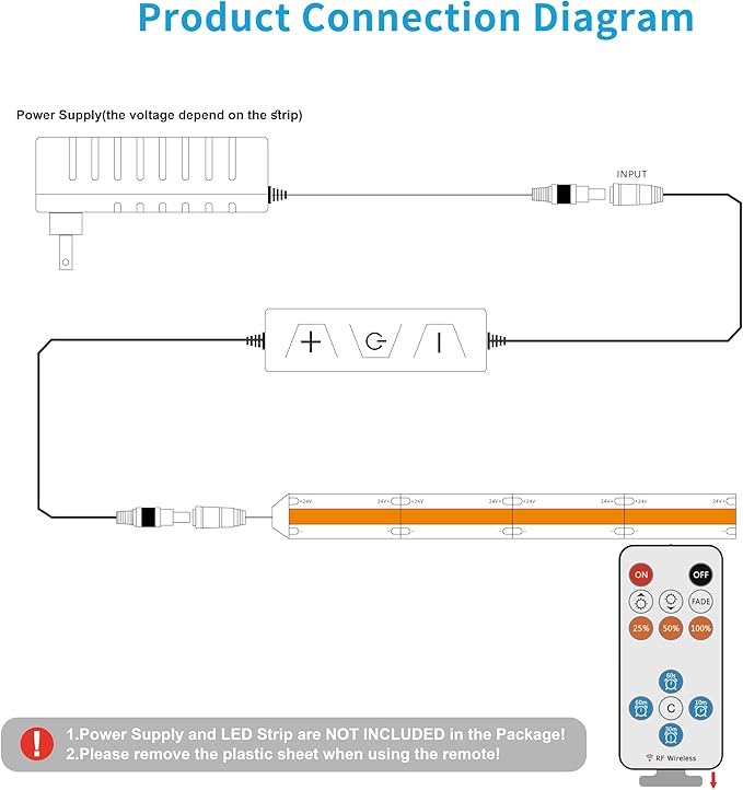 GINGSOW 13Keys LED Dimmer, Wireless RF Remote Control and 3Keys Receiver with DC Jack RF Dimmer with Timer Function for DC12V-24V Single Color COB/3528/2835/5050 LED Strip Lights
