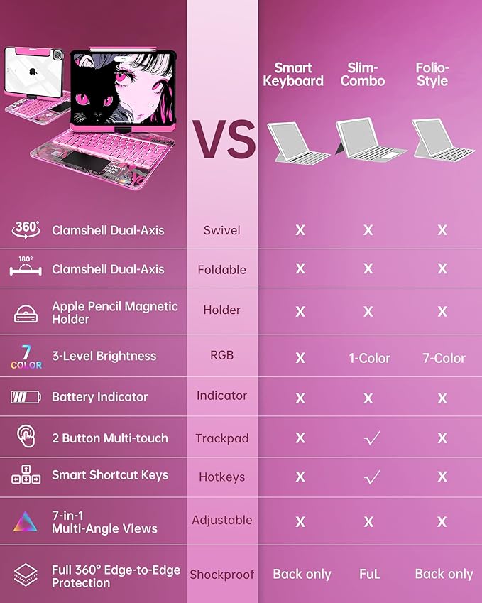 Intermerge Clear Keyboard Case for iPad Pro 13"(M5,2025/ M4,2024), 360° Swivel Multi-Touch Trackpad, 7-Color RGB Backlit, Pencil Holder, Type-C, Power Indicator, Blush Pulse