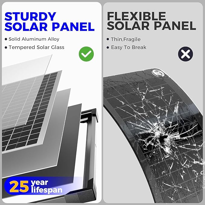 Voltset 50W Solar Panel Kit - 12V Solar Battery Charger Maintainer - IP67 Waterproof Solar Trickle Charger with 10A Smart Charge Controller and Mount Bracket for Boat RV Car Motorcycle Marine Trailer