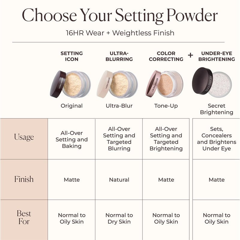 Laura Mercier Secret Brightening Powder For Under Eyes, Weightless Setting Powder for Under-Eye Concealer, Instantly Brightens, Sets & Prolongs Makeup, Translucent