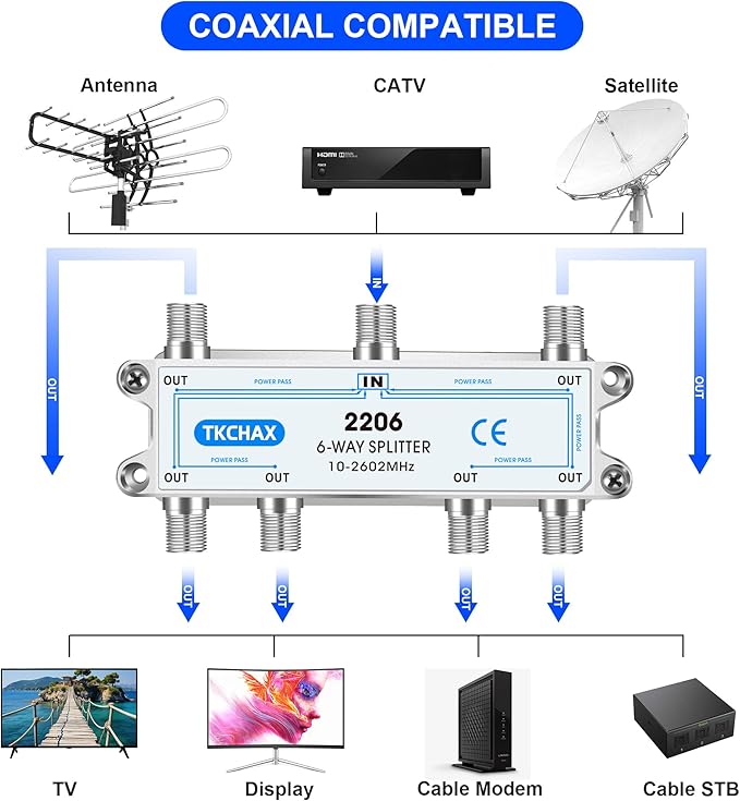 TKCHAX 6 Way Coaxial Cable Splitter,Support 10-2602MHz,RG6 RG59 Coax Compatible,Work with MoCA2.5 and MoCA3.0, CATV, Satellite TV, Antenna, HDTV and High Speed Internet