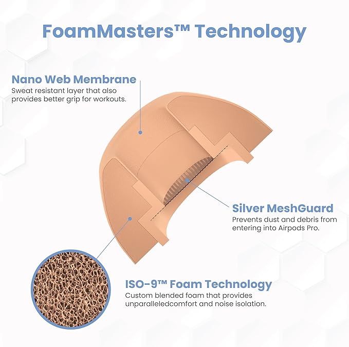 Foam Masters Ultra-Premium Memory Foam Ear Tips for AirPods Pro 1st & 2nd Gen | 3 Pairs | New Ver. | Secure Fit | Super Comfort | Better Noise Cancel | Replacement Buds (Large, Peach)