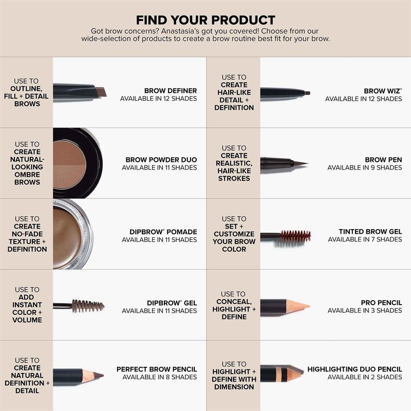 Anastasia Beverly Hills Brow Freeze Gel - Clear Extreme-Hold Wax-Gel Hybrid Brow Styler with Triple-Action Comb for Shaping, Sculpting & Laminated Brow