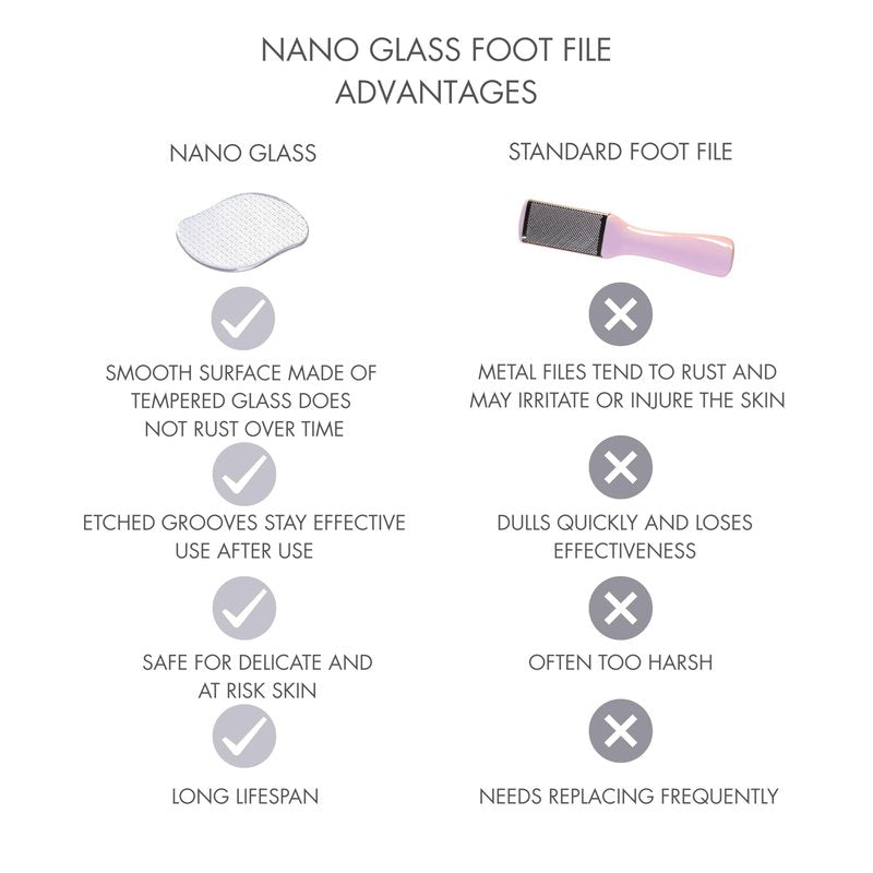 Nano Glass Foot File Callus Remover – Gentle Pedicure Tool for Hard Skin, Cracked Heels & Dead Skin – Reusable Heel Scrubber with Protective Case for Smooth Feet
