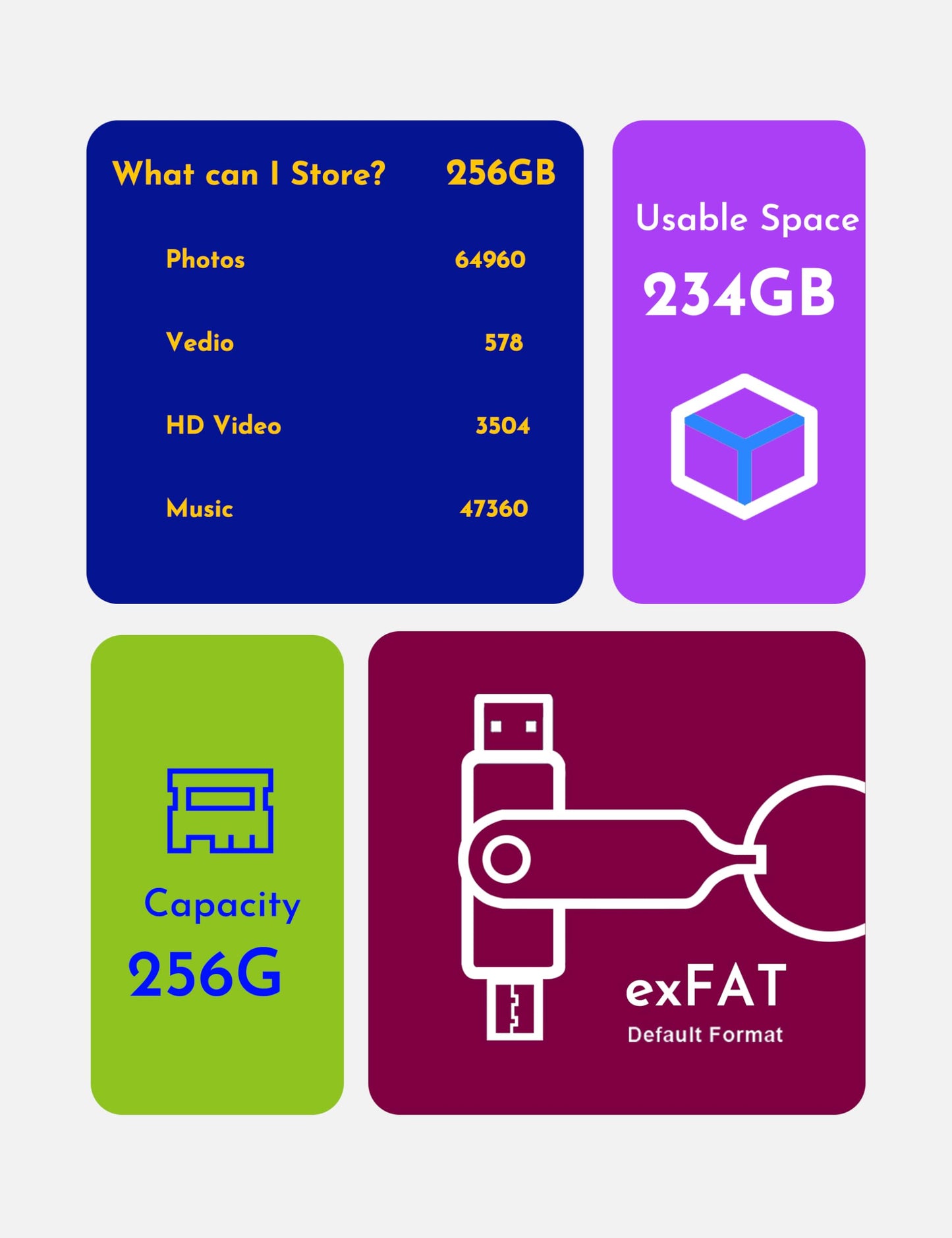 MOSDART 256GB USB 3.2 Fast Speed C and A Dual Flash Drive, exFAT Memory Stick with Keychain and LED Indicator, for iPhone 15,16,17, Android Phone, iPad, MacBook, and Other Laptops, Hot Pink