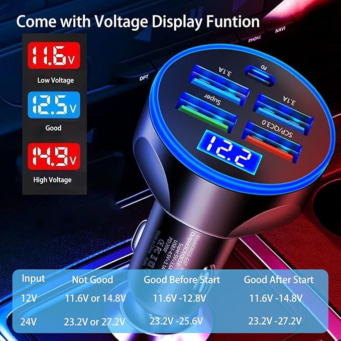 Full PD 30W Multi Port USB C Car Charger Adapter 5 in 1 with Voltage Display, PD4.0/QC4.0/PPS/AFC Super Fast Charging Cigarette Lighter Adapter with Volt Meter for MacBook iPhone Galaxy Android Phones