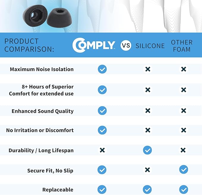 Comply TrueGrip | Premium Memory Foam Replacement Earbud Tips for Samsung Galaxy Buds4 Pro & Buds3 Pro | Long-Lasting Comfort, Secure Fit, Noise Isolation | Black (Small) (3 Pairs)