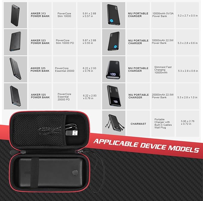 SnawikiBag Charger Battery Pack Case Compatible with Anker 313/325/523/525/324 Power Bank,Fit for NIU 10000mAH Portable Charger(Black,Case Only)
