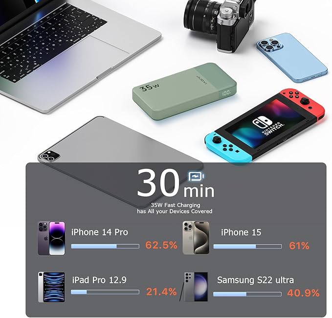 JUOVI Power Bank Fast Charging 10000mAh 35W Portable Charger Small Battery Pack with PD 3.0 & QC 4.0 Type-C USB-A Input Output Lightweight Phone Charger Compatible for iPhone Samsung iPad