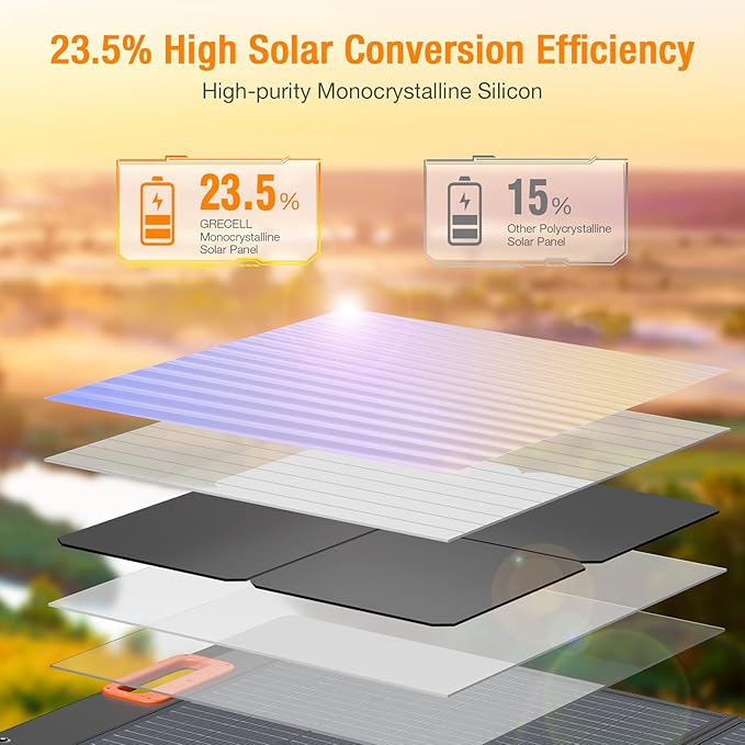 Portable Power Station 500W(Peak 1000W), 519.48Wh Outdoor Solar Generator with 2 AC(120V) Outlets, 10 Ports Powerhouse with USB-C PD Fast Charging for Travel, RV Camping, Off-Grid Living, Emergency