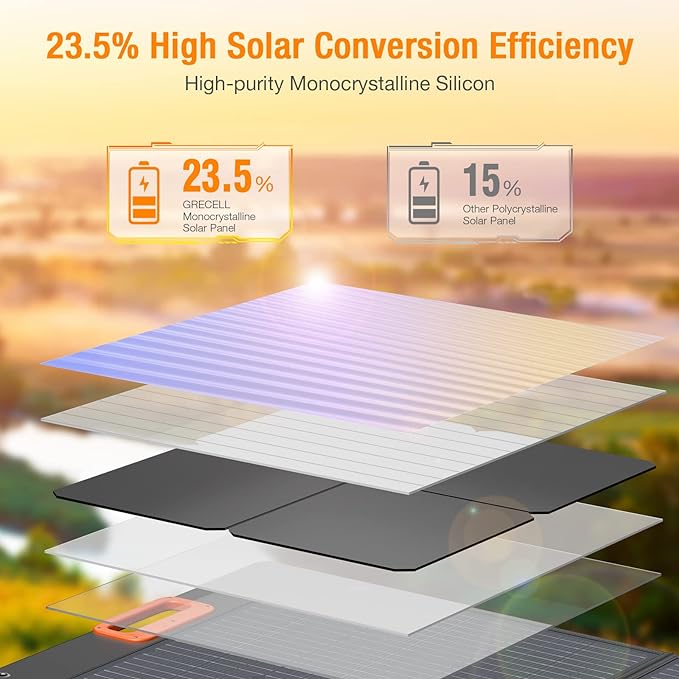 100W Portable Solar Panel for Power Station Generator, 20V Foldable Solar Cell Solar Charger with High-Efficiency Battery Charger for Outdoor Camping Van RV Trip
