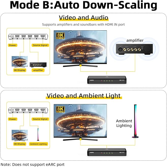 8K HDMI Splitter 1 in 4 Out (Mirror Only) – HDMI 2.1 8K@60Hz, 4K@240Hz DSC, 4K@120Hz, Auto Downscaling, 48Gbps, HDCP 2.3, Duplicate Screens for Multiple Monitors, TV, PS5, Xbox