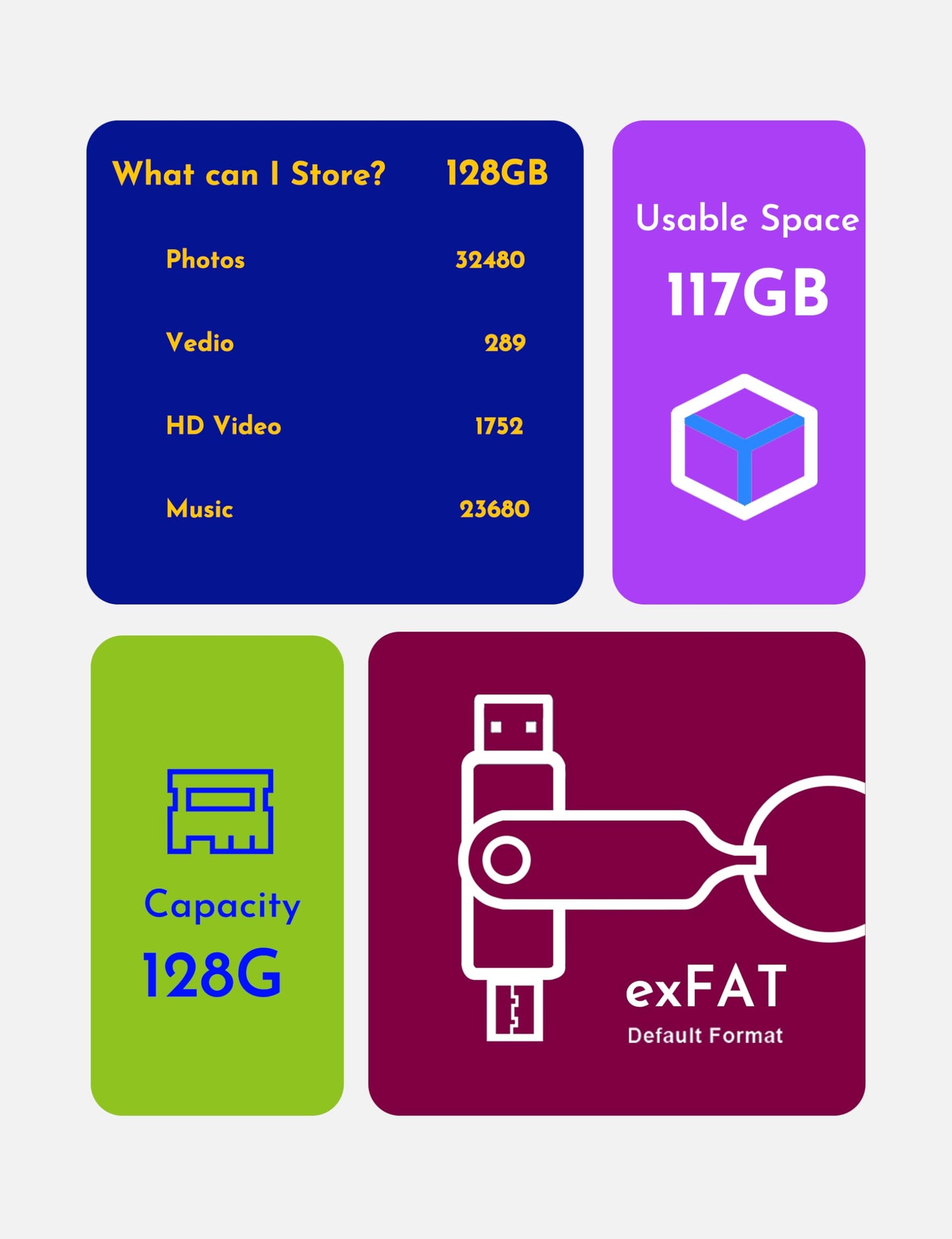 MOSDART 128GB USB C 3.2 Fast Speed C and A Dual Flash Drive, exFAT Memory Stick with Keychain and LED Indicator, for iPhone 15,16, 17, Android Phone, iPad, MacBook, and Other Laptops, Green