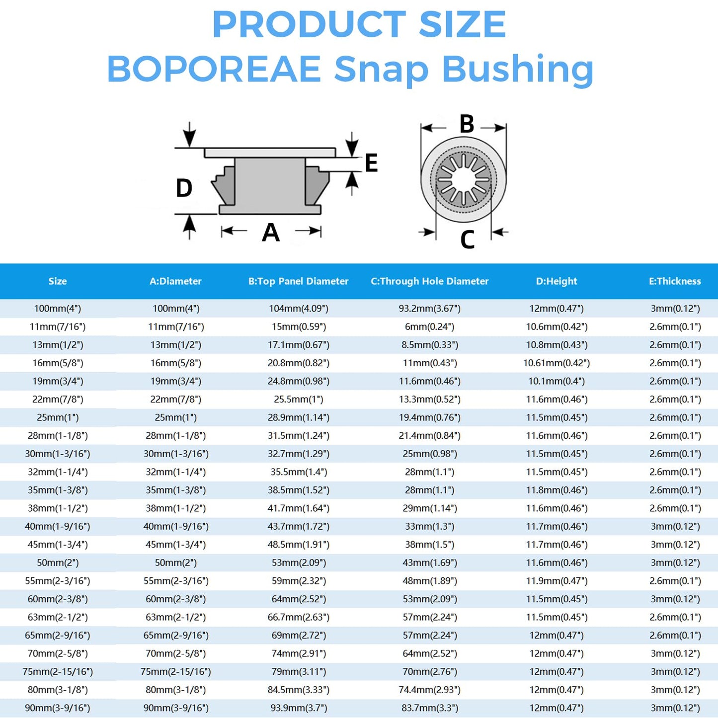 BOPOREAE 12 Pcs Cable Grommet, Snap Bushing 1-3/16" (30 mm) Mounting Diameter, Flexible Petal-Shaped Buckle Round Nylon Desk Grommet for Wires Through Countertop Cord Organizer and Protection, Black