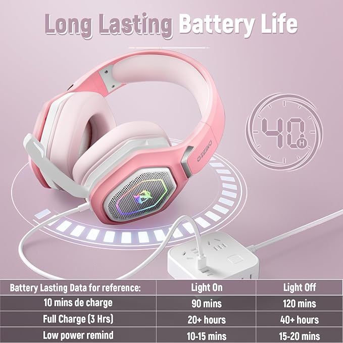 Ozeino 2.4GHz Gaming Headset Wireless with Flip Mic for Ps5, Ps4, PC, Gaming Headphones with USB-A & USB-C Transmitter, 40Hr Battery Bluetooth Headset for Laptop, Mobile, Mac