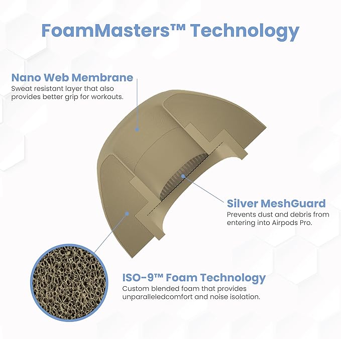 Foam Masters Ultra-Premium Memory Foam Ear Tips for AirPods Pro 1st & 2nd Gen | 3 Pairs | New Ver. | Secure Fit | Super Comfort | Better Noise Cancel | Replacement Buds (Medium, FDE Tan)